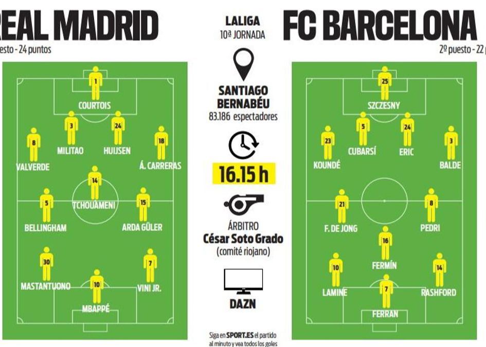 Jeder sagt den Startpunkt des Nationalderbys voraus: Mbappe vs. Phelan, Bellingham und Yamal stehen auf der Liste