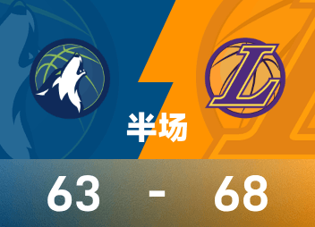 NBA-Halbzeit: Doncic explodiert mit 32 Punkten, Lakers führen 68-63 vor Timberwolves