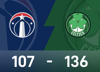 NBA-Bericht: Brown erzielt 35 Punkte, Celtics schlagen Wizards 136-107